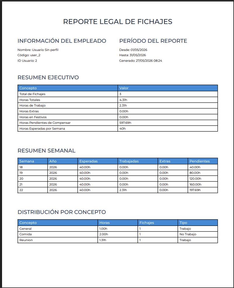 Reporte de fichajes: horas dedicadas, pendientes y extras