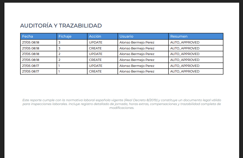 Tabla de trazabilidad: quién hizo qué y cuándo